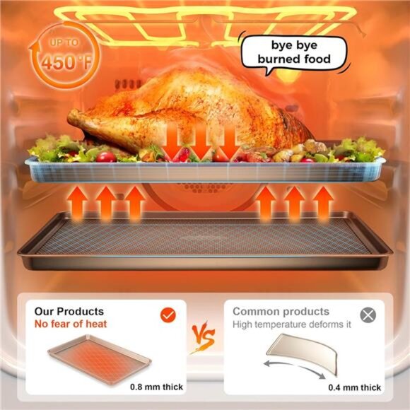 Baking Sheet Pan Set,Cookie Sheets for Oven,Nonstick Half/QuarterJelly Roll Pans - Picture 6 of 7